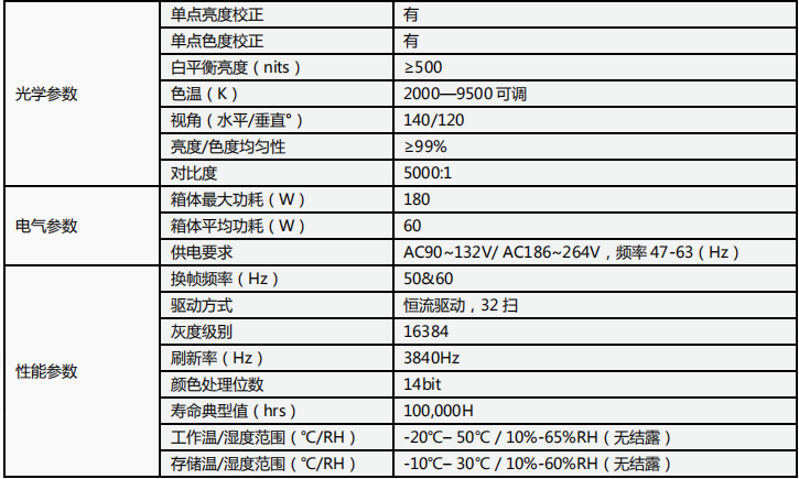 大华丰视P1.875室内LED显示屏