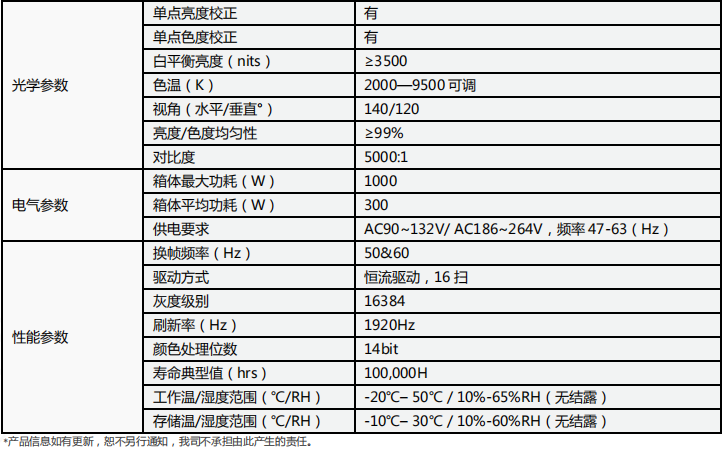 大华丰视户外P3全彩LED显示屏